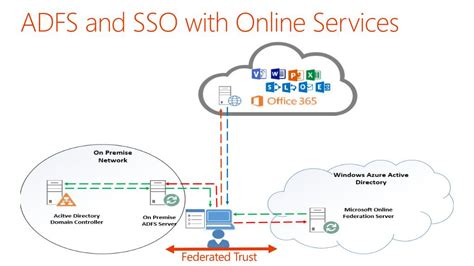 chrome browser smart card|Guide for Chrome OS SAML SSO smart card integration .